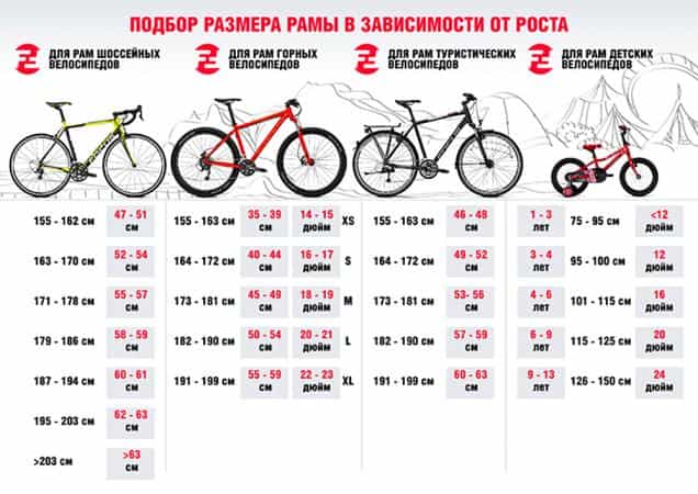 виды горных велосипедов