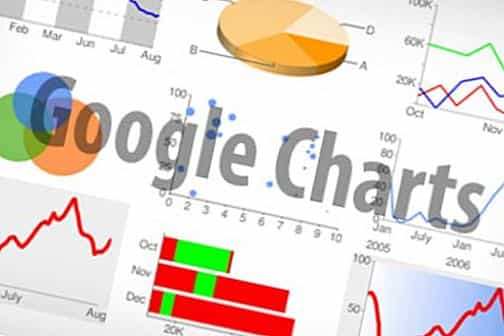 Google Charts