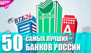 самые лучшие банки России